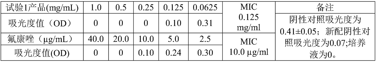 Traditional Chinese medicine footbath powder for treating beriberi as well as preparation method and application method thereof