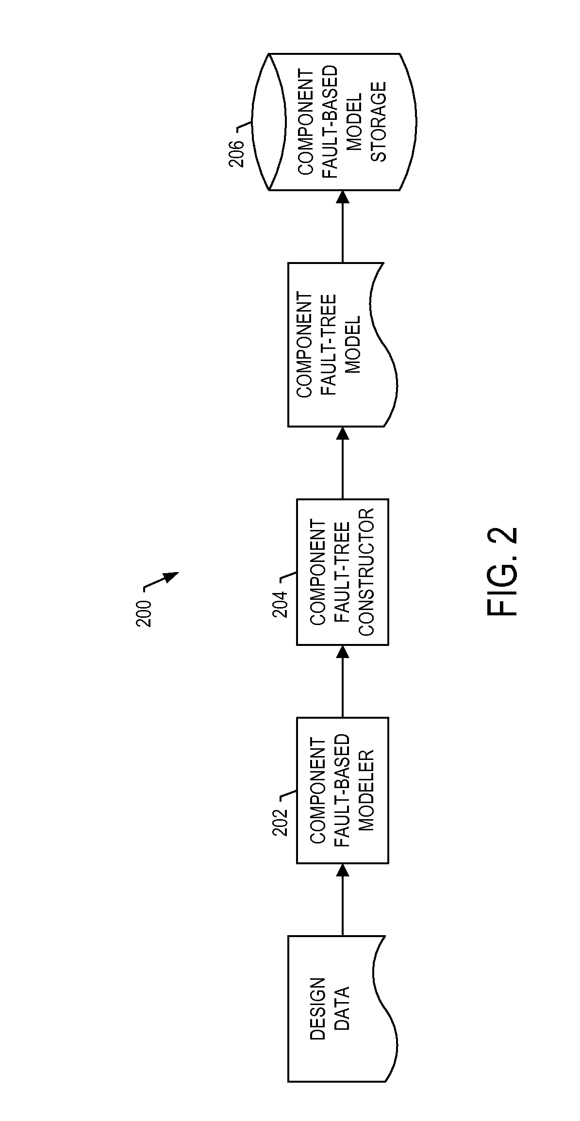 Safety analysis of a complex system using component-oriented fault trees