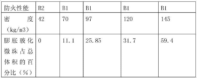 Hard-foam polyurethane-expanded and vitrified microbead composite heat insulation flame-retardant board and preparation method thereof