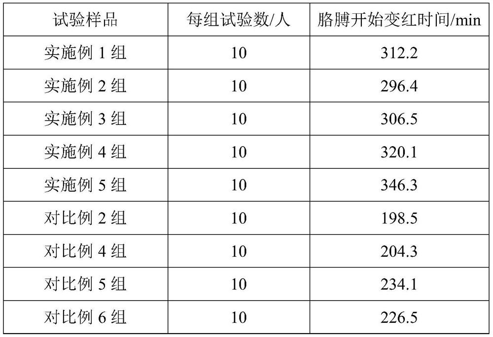 Antipyretic cold compress patch and preparation method thereof