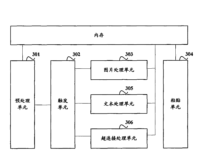 Copy processing method, device and equipment for webpage information on intelligent terminal