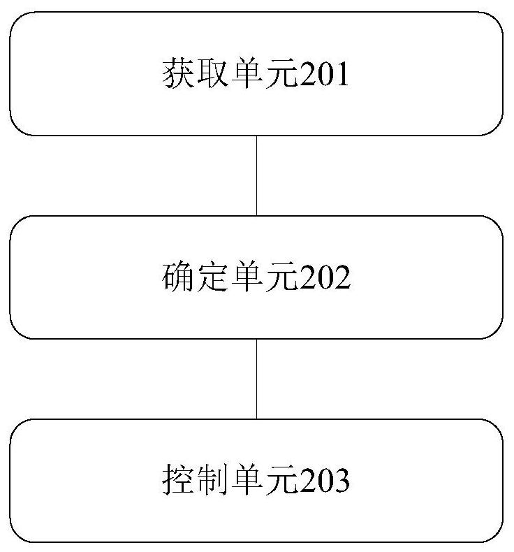 A job scheduling method and device