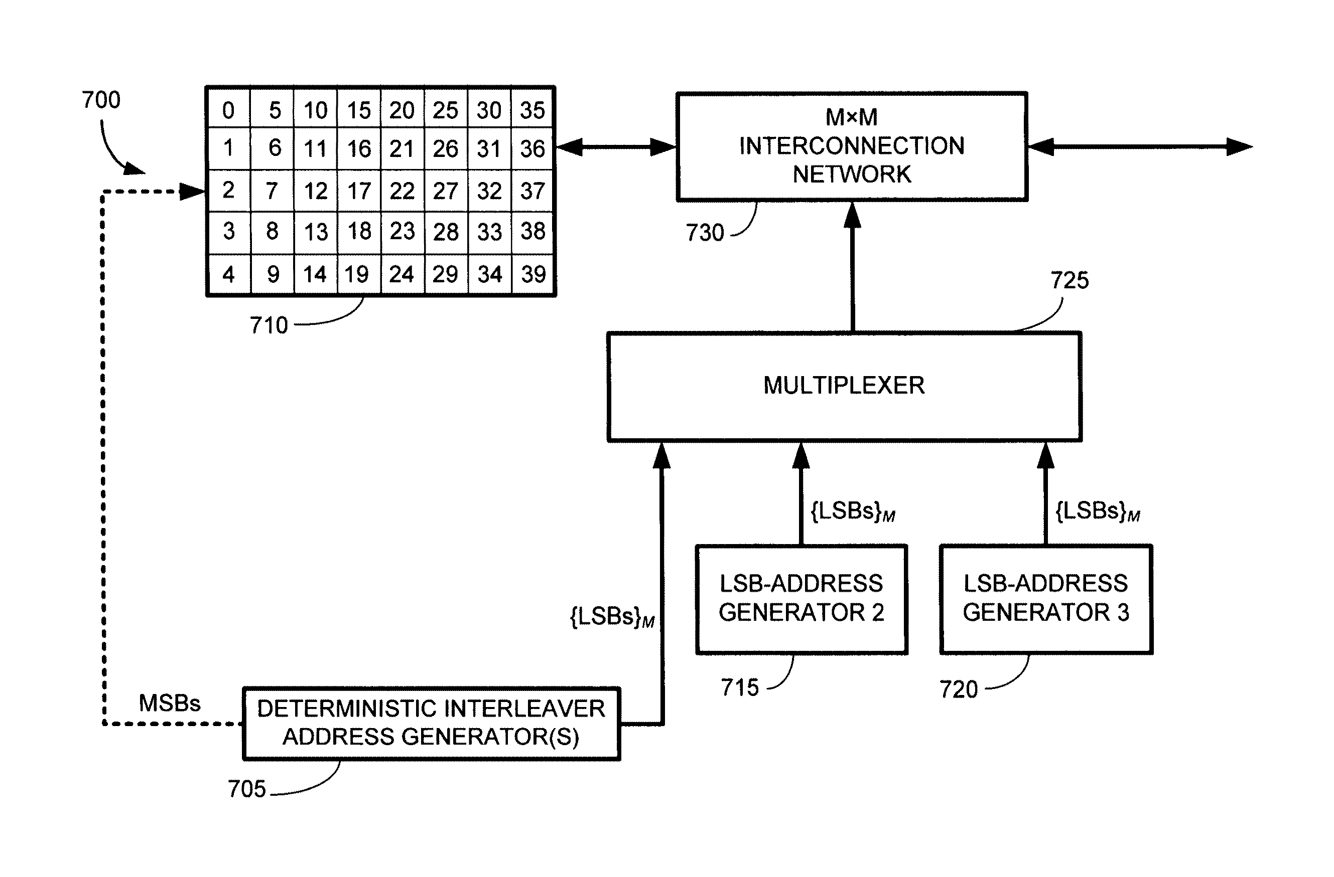 Constrained interleaving for 5G wireless and optical transport networks