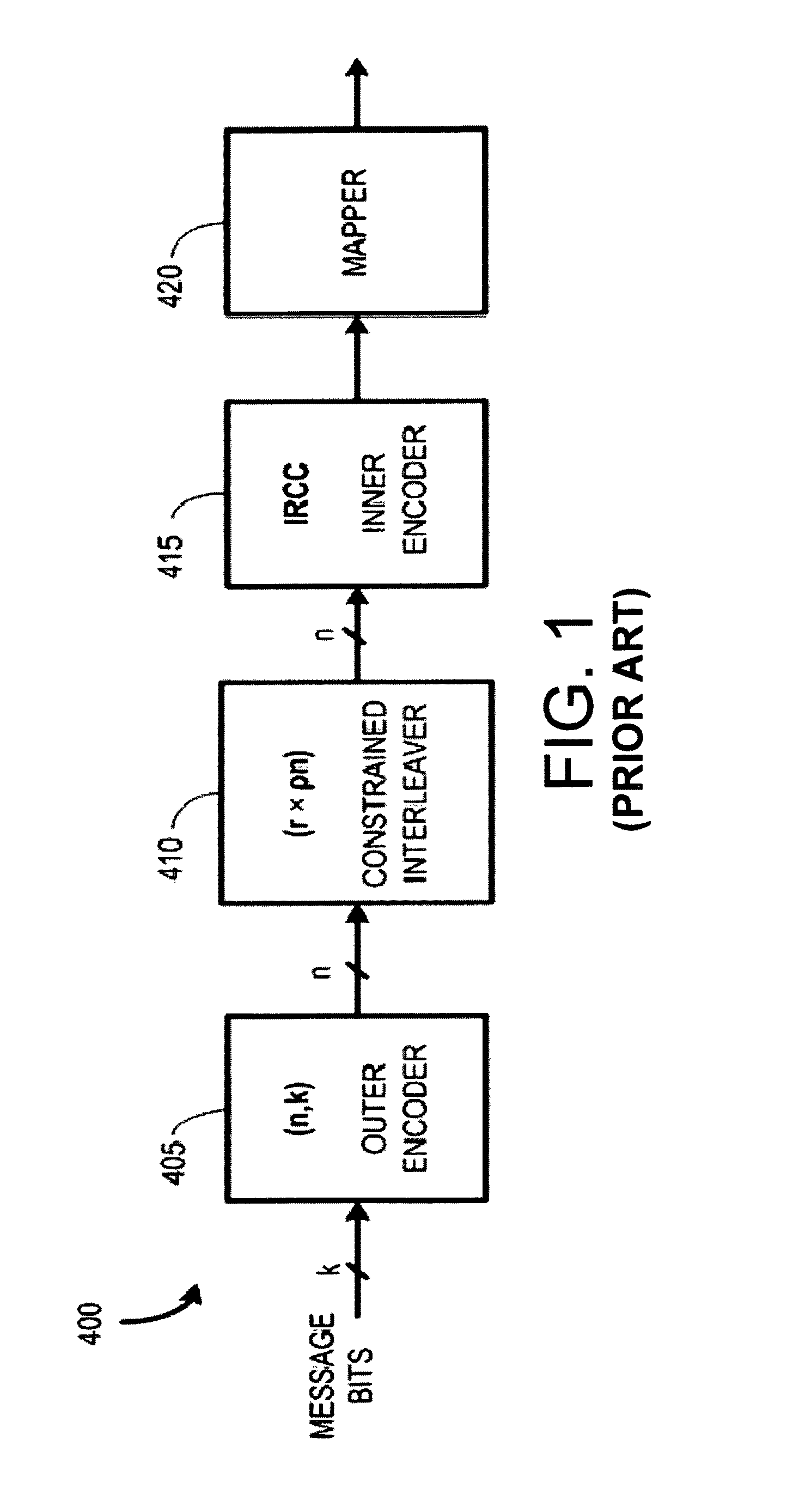 Constrained interleaving for 5G wireless and optical transport networks