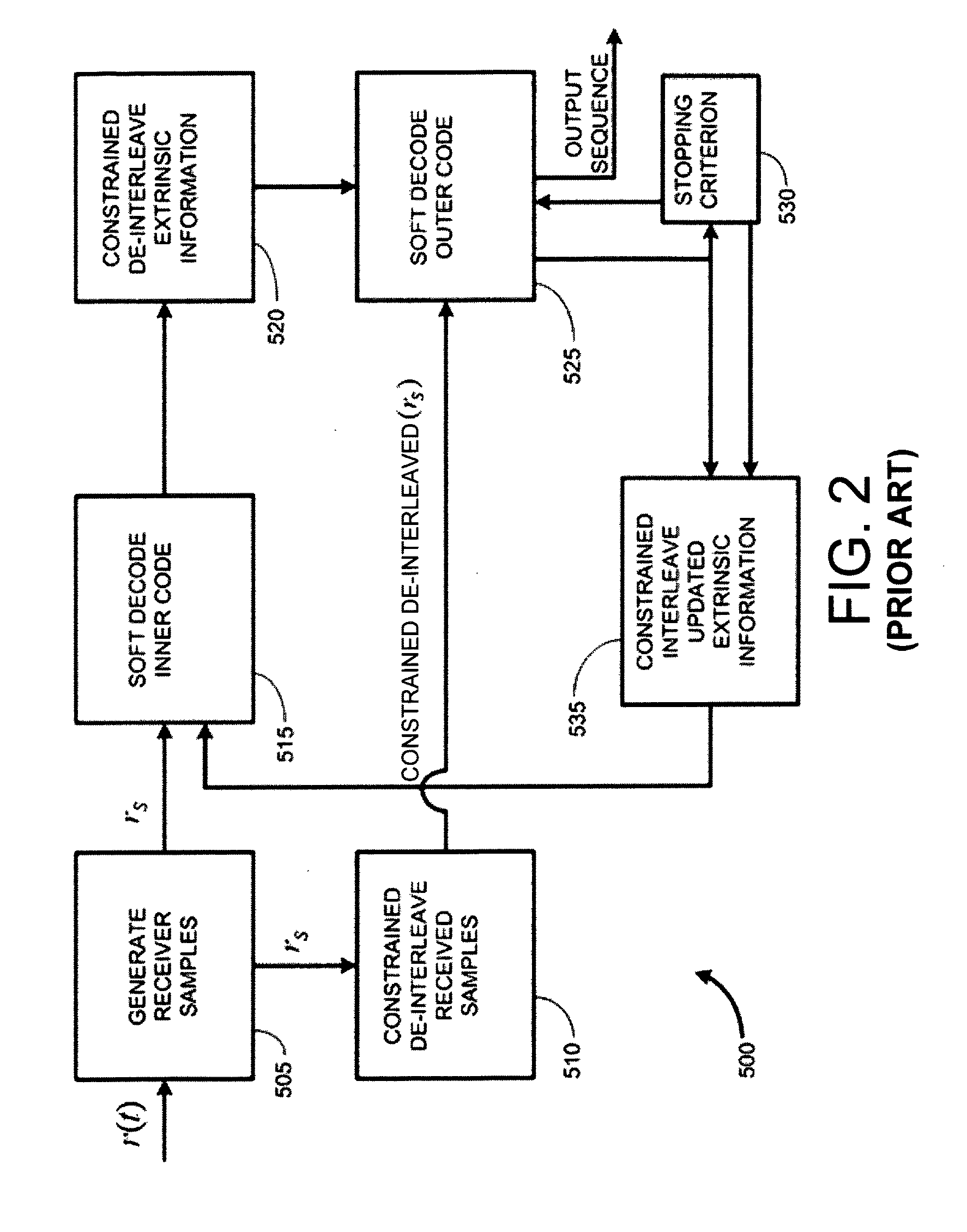 Constrained interleaving for 5G wireless and optical transport networks