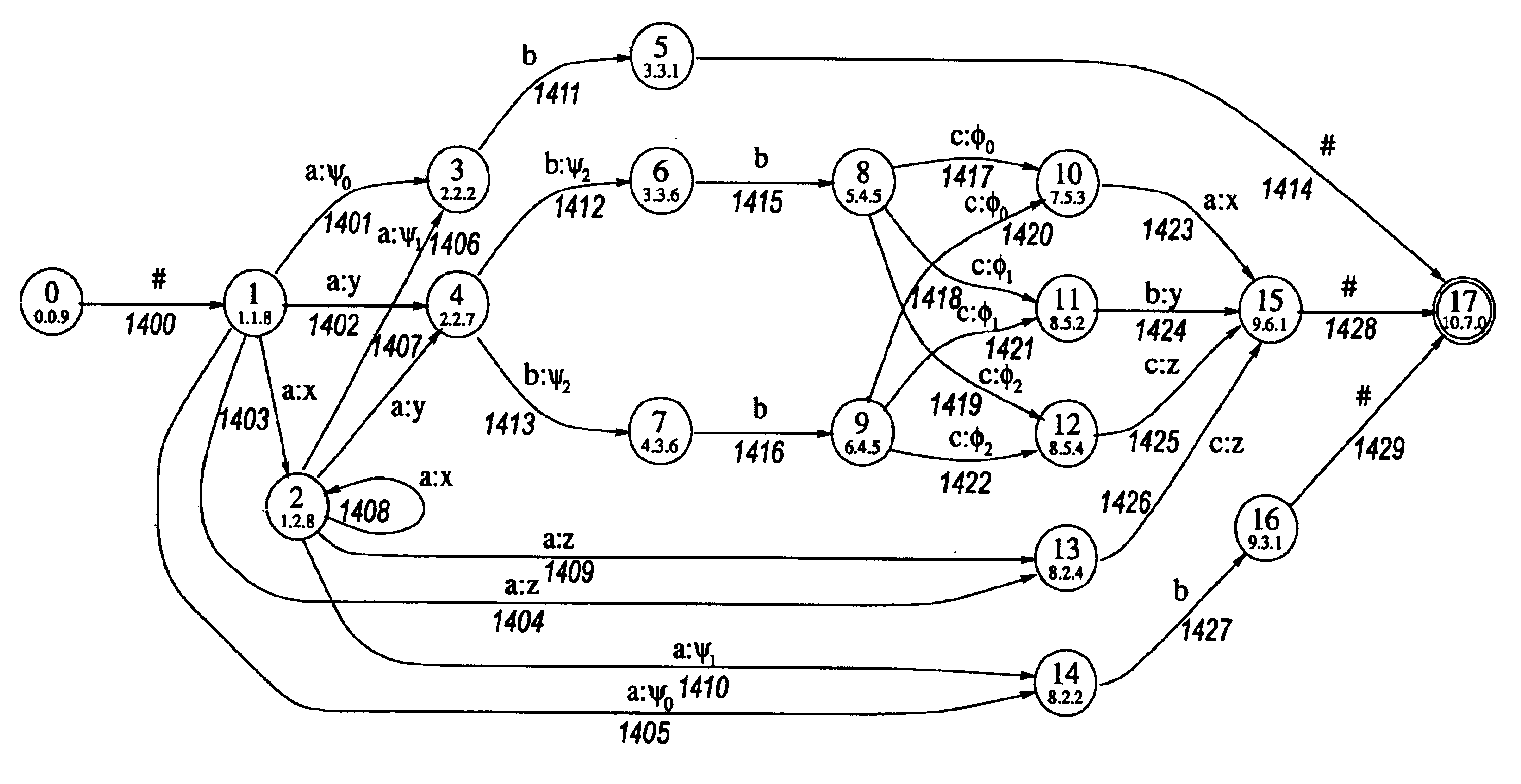 Method and apparatus for factoring ambiguous finite state transducers