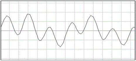 Chua's circuit realized based on hysteresis function