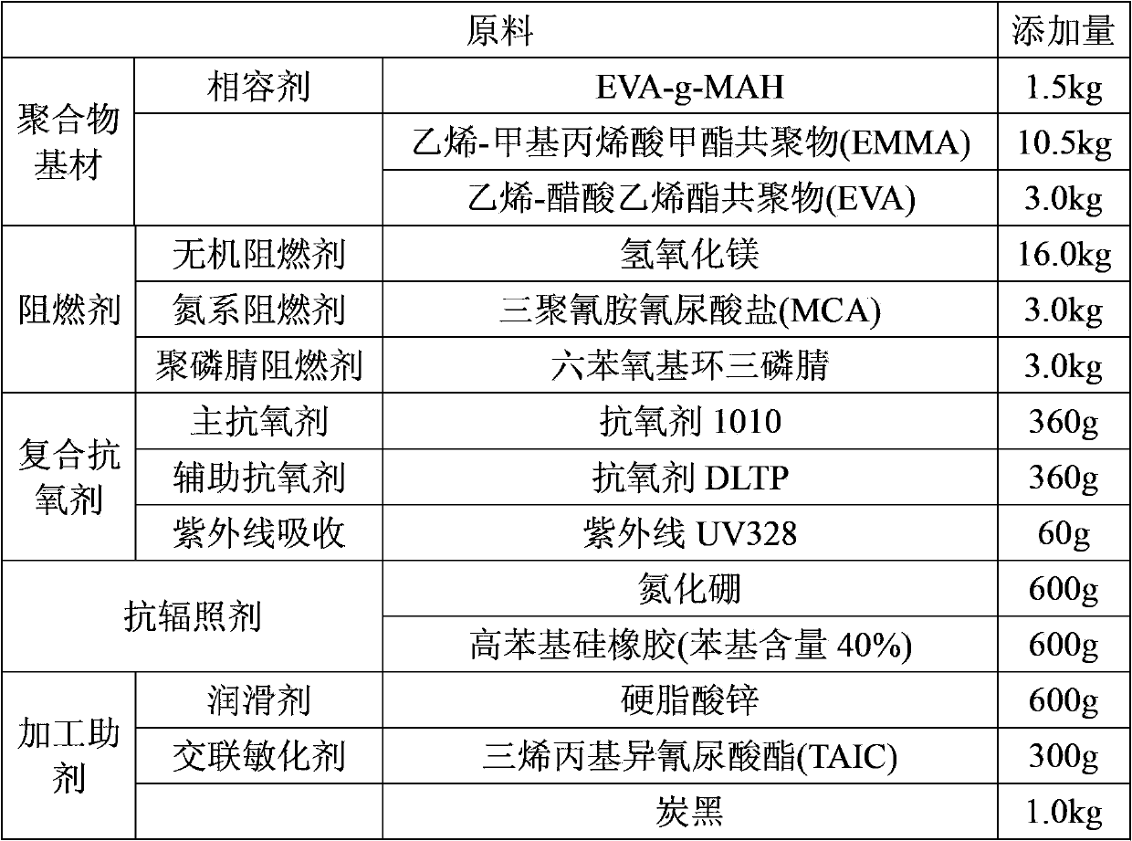 Halogen-free flame retardant sheath material for nuclear cable, cable sheath, preparation method and application