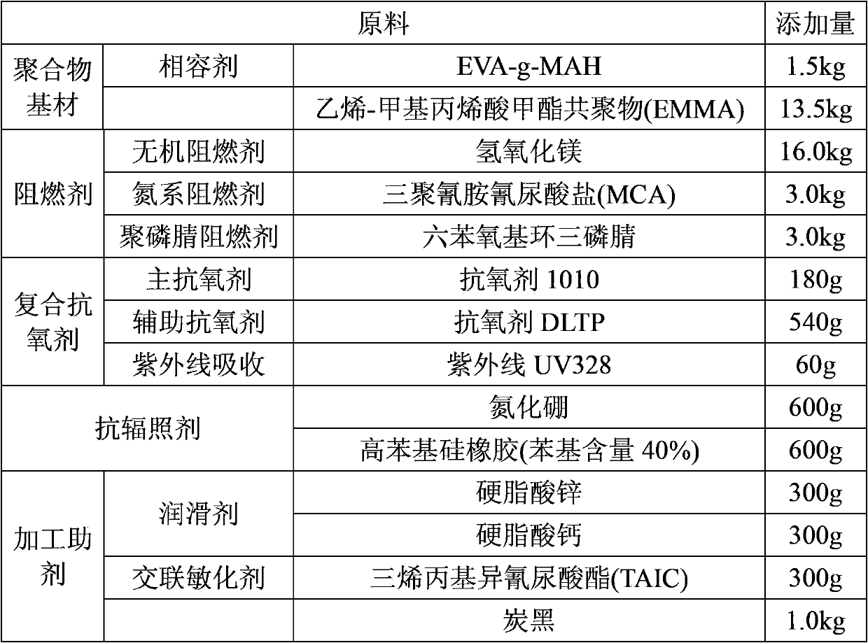 Halogen-free flame retardant sheath material for nuclear cable, cable sheath, preparation method and application