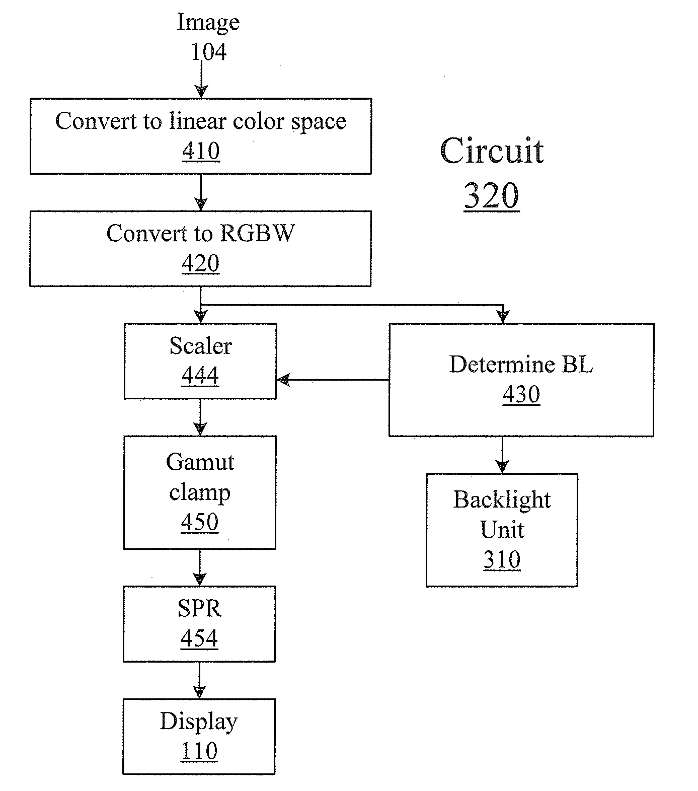 Gamut mapping which takes into account pixels in adjacent areas of a display unit