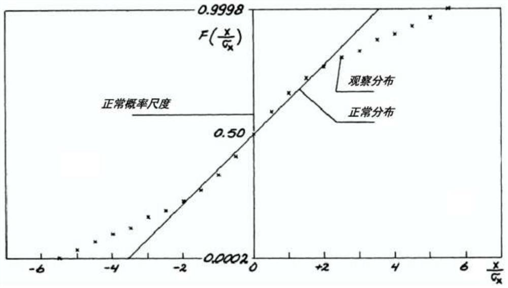 An Obstacle Assessment Method for Ultra-Long Runway