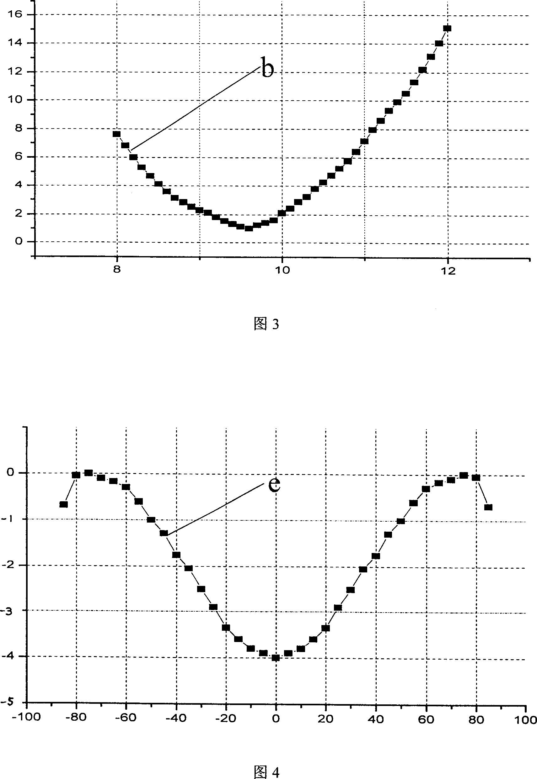 Broadband and wide wave beam microband antenna unit