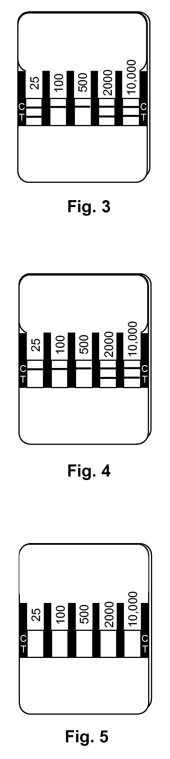 Method for determining hCG levels in fluid samples