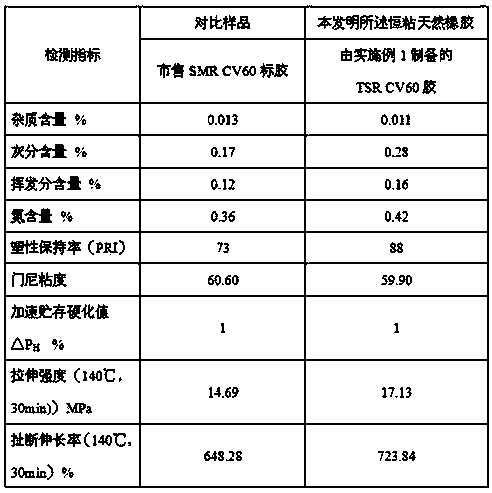 Constant viscosity natural rubber and preparation method thereof