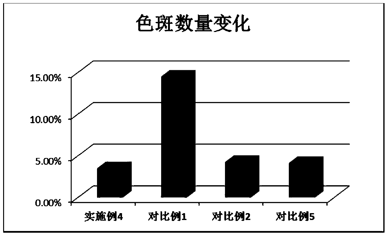 Blue-light protective cosmetic composition, preparation method thereof and cosmetic containing composition