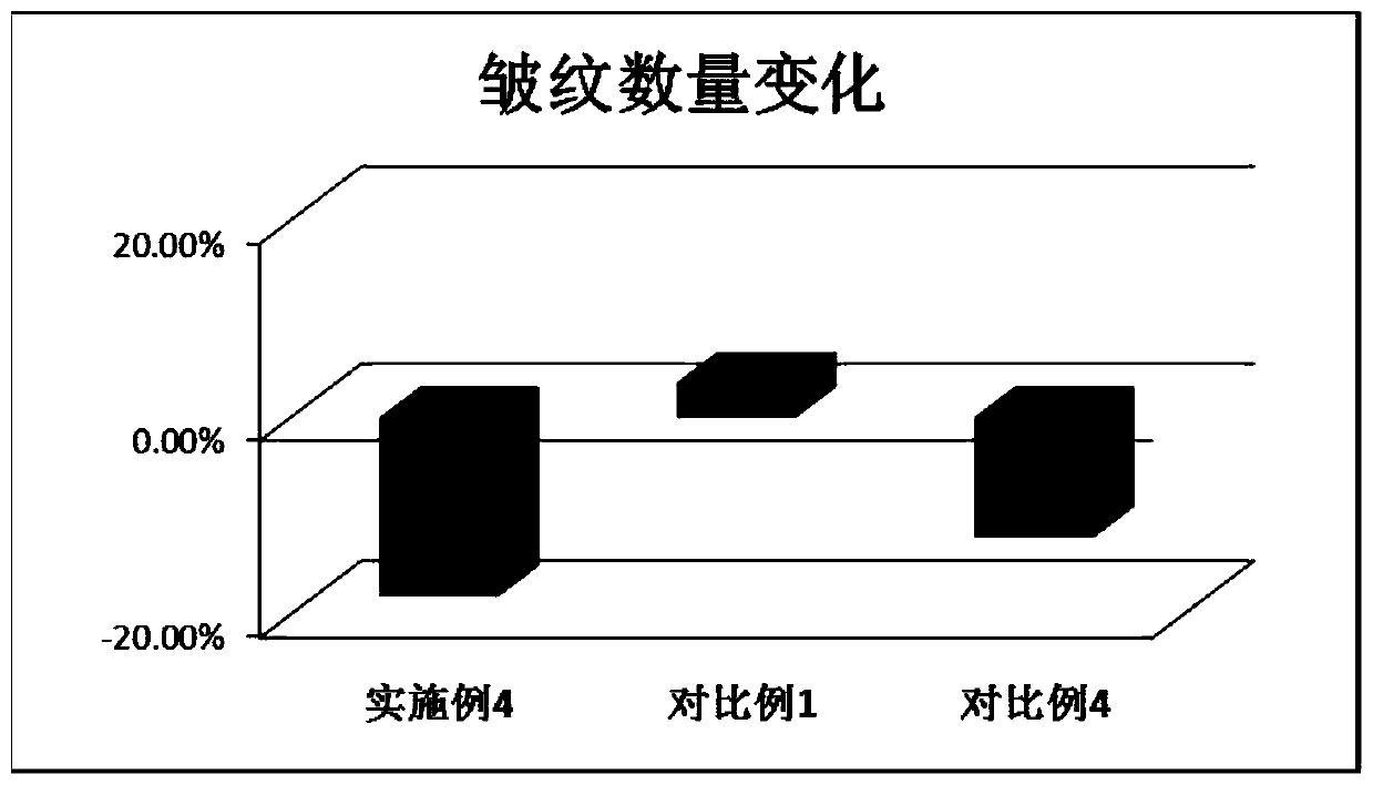 Blue-light protective cosmetic composition, preparation method thereof and cosmetic containing composition