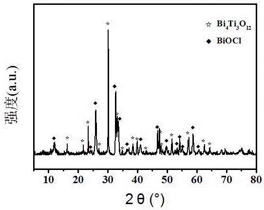 Bismuth titanate nanosheet/bismuth oxide chloride nanosheet composite photocatalyst in three-dimensional structure and preparation method of composite photocatalyst