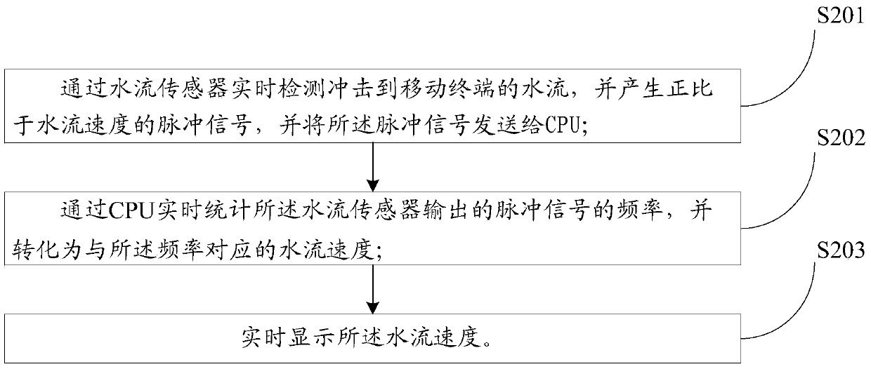 Mobile terminal capable of testing water flow velocity and method of use thereof