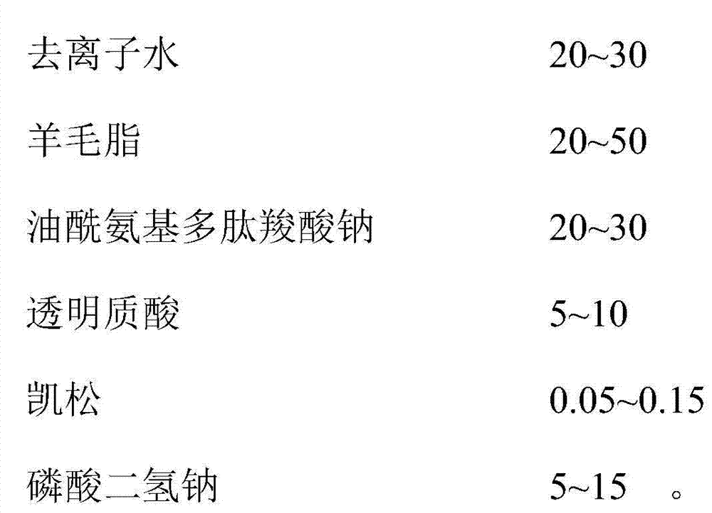 Traditional Chinese medicine composition for preparing female private parts cleaning lotion and preparation method thereof