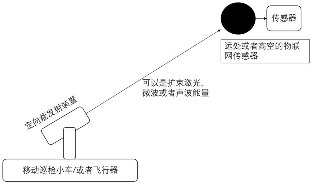 Inspection charging system