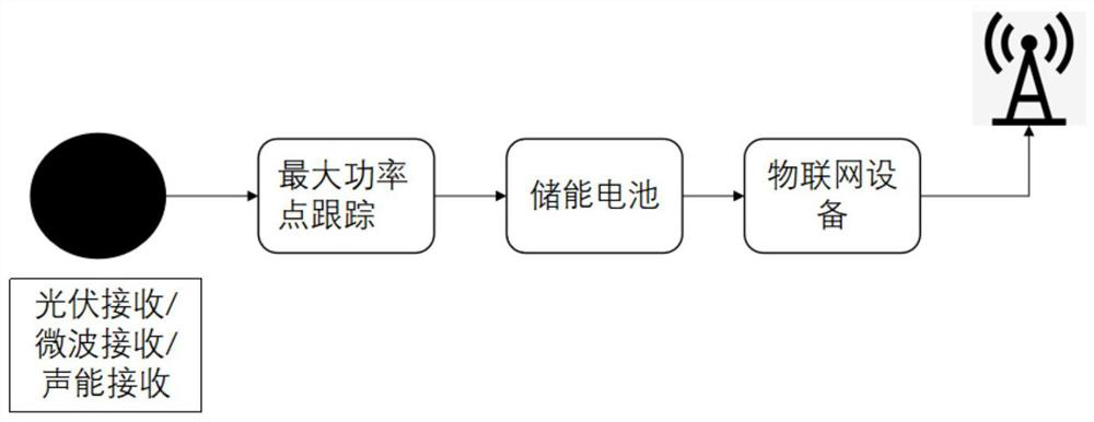 Inspection charging system