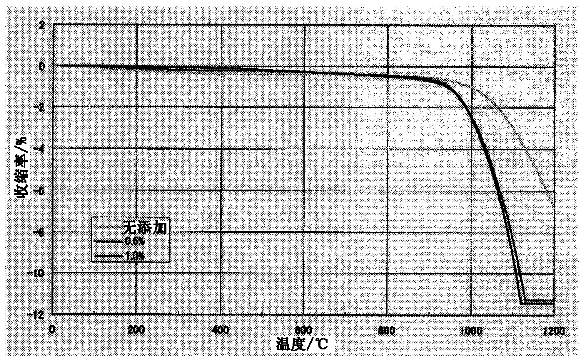 Sputtering target and process for manufacturing same