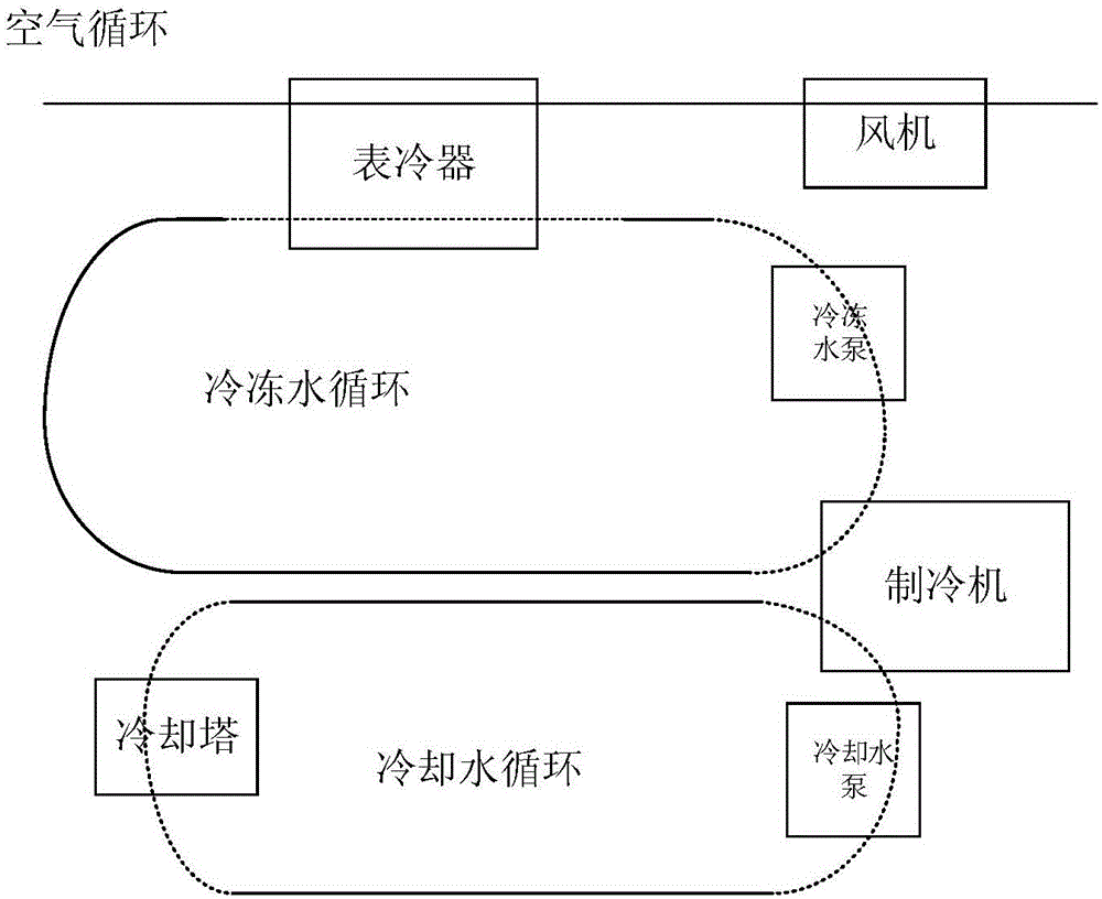 Central air-conditioning modeling and controlling strategy on basis of demand response