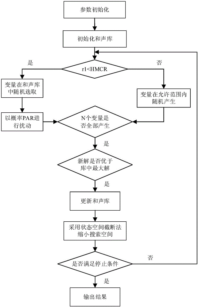 Central air-conditioning modeling and controlling strategy on basis of demand response