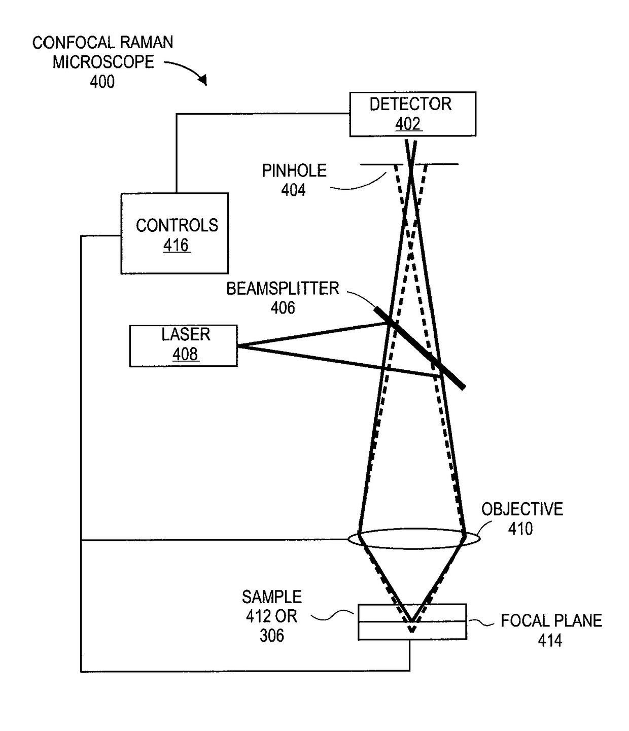 Non-destructive 3-dimensional chemical imaging of photo-resist material