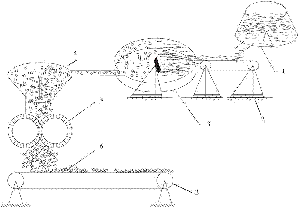 Pelletizing system and pelletizing method