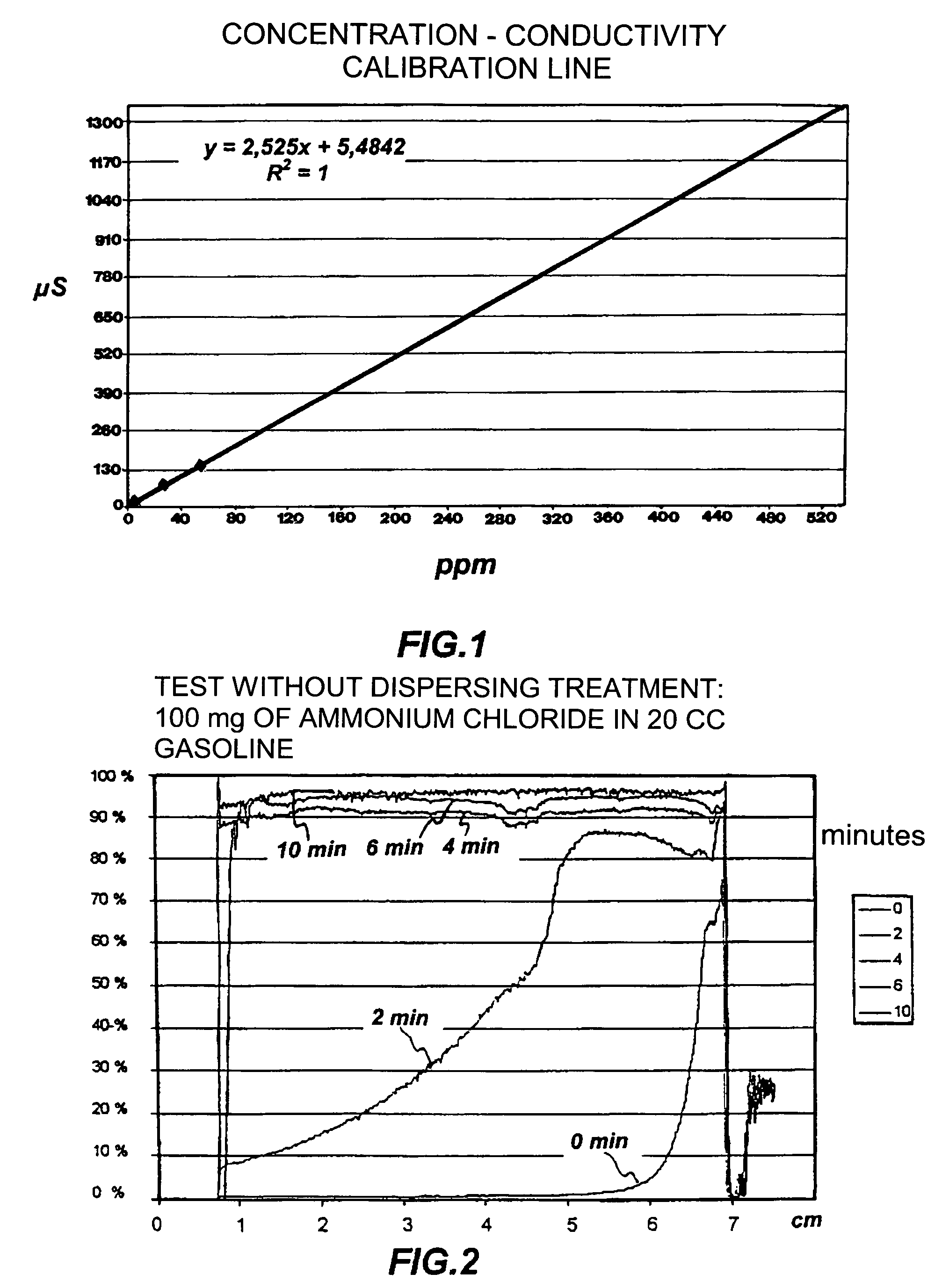 Dispersant of saline deposits in hydrocarbon process plants