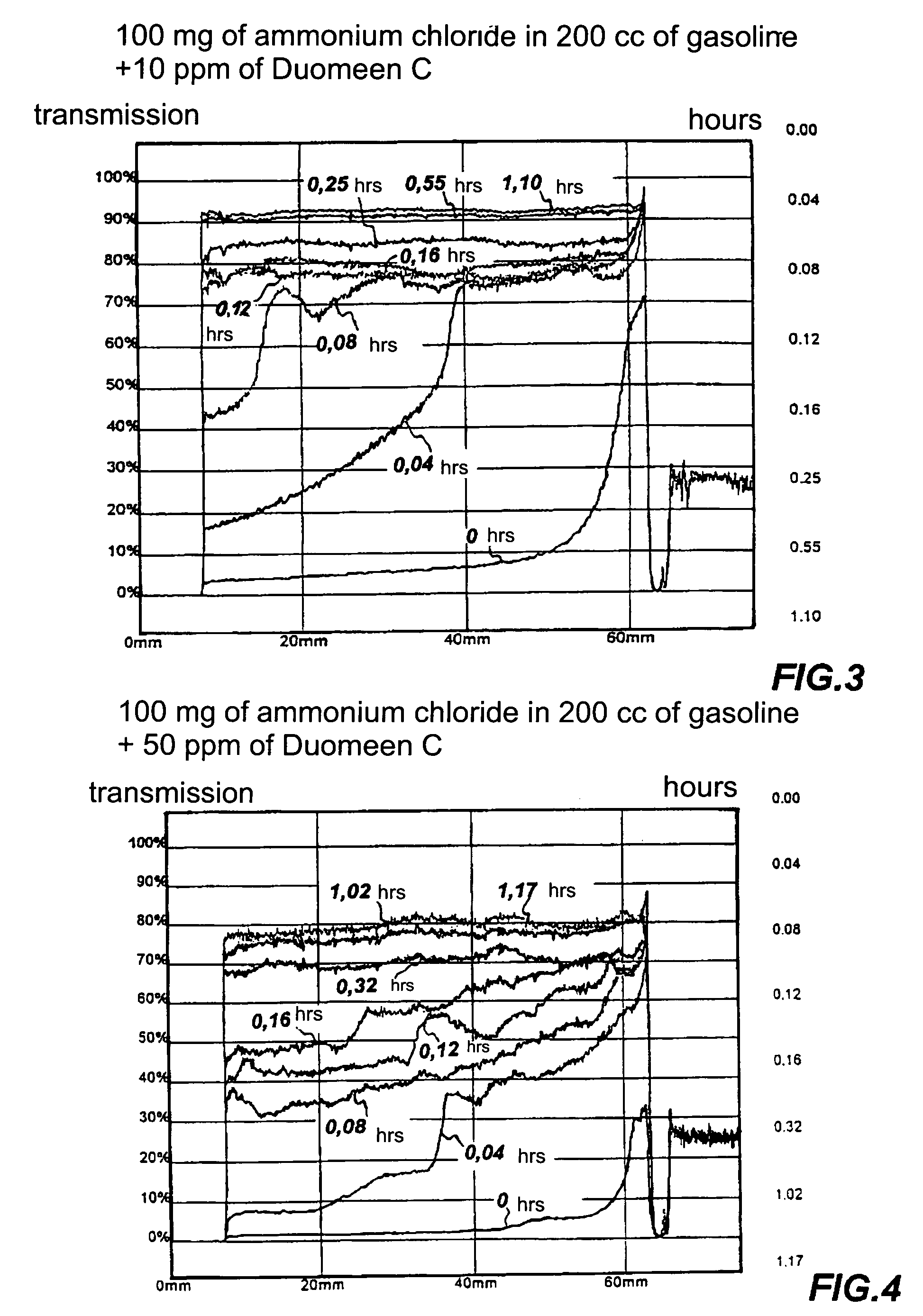 Dispersant of saline deposits in hydrocarbon process plants