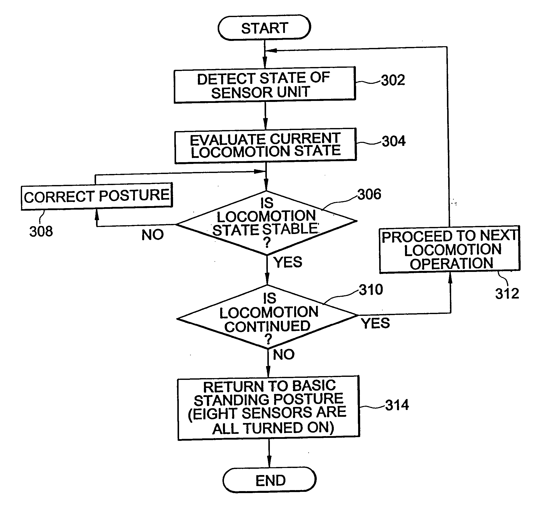 Walking robot using simple ground reaction force sensors and a method of controlling the same