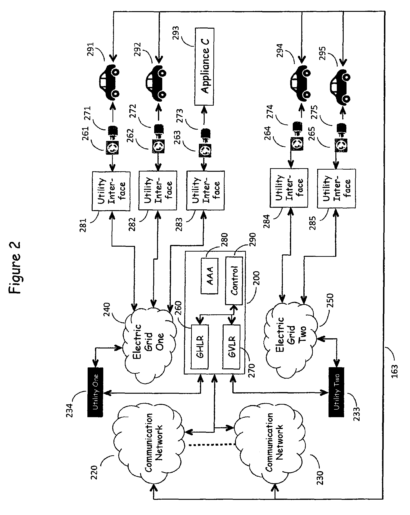 Sub-network load management for use in recharging vehicles equipped with electrically powered propulsion systems