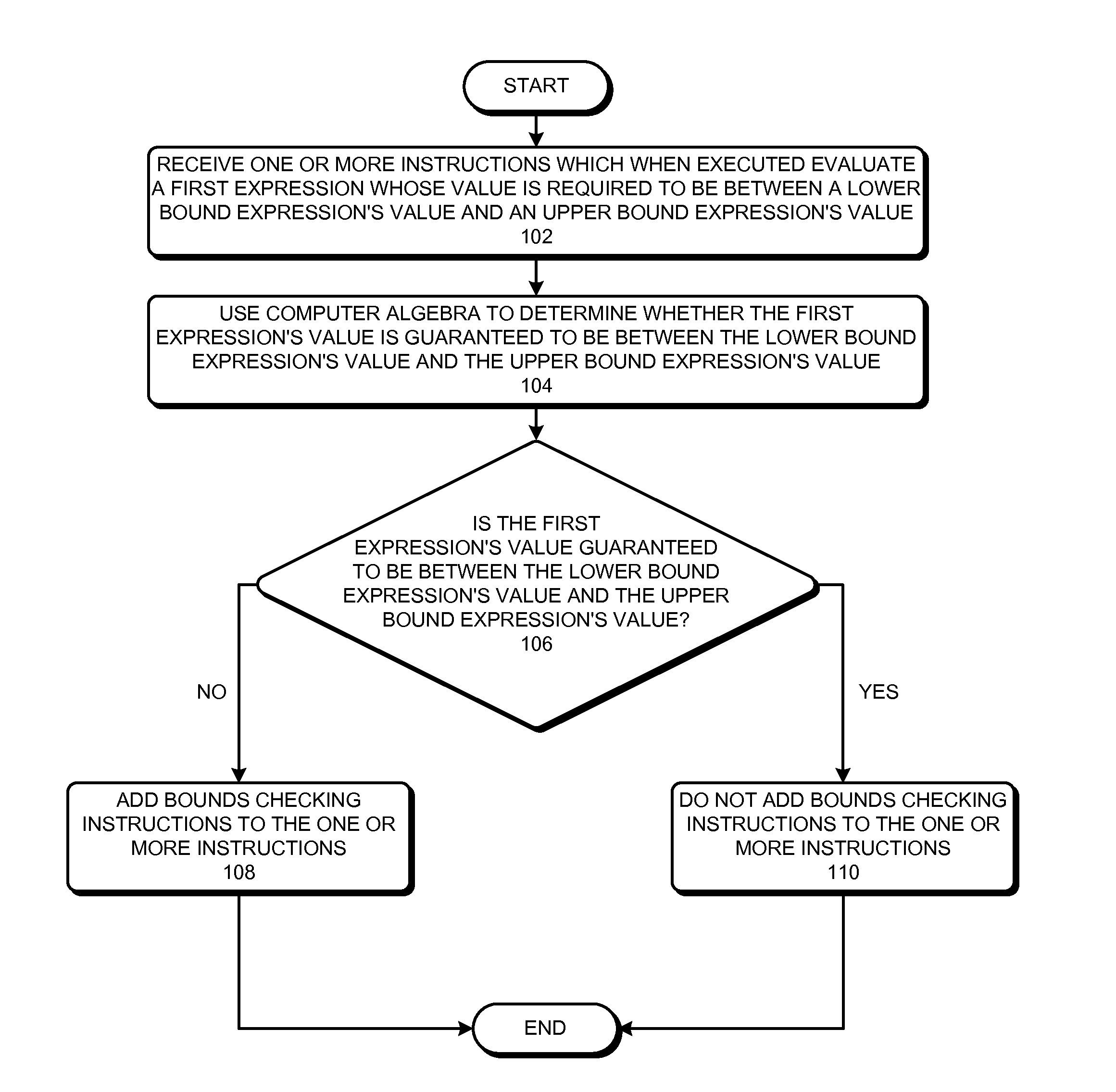 Optimizing bounds checking using computer algebra