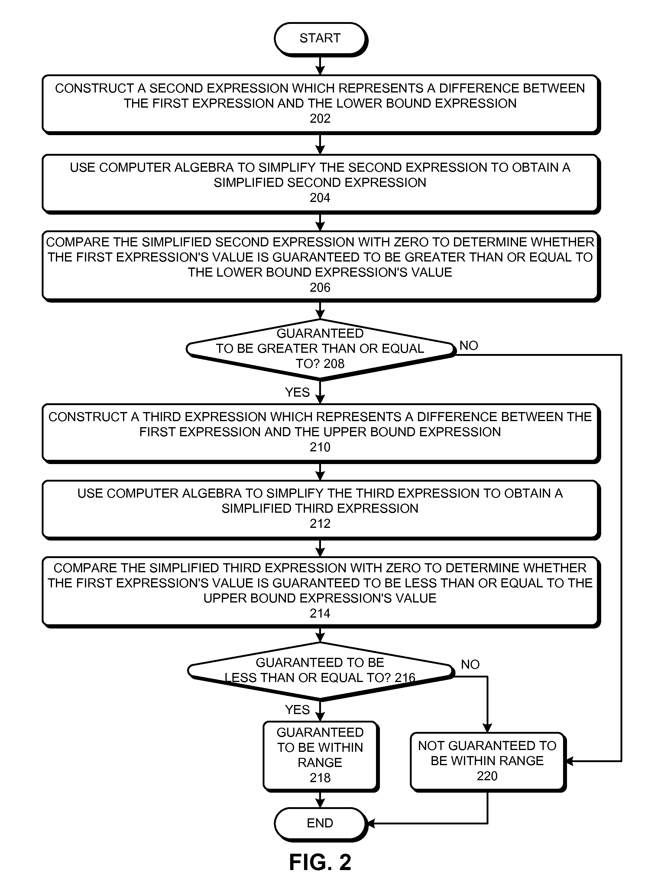 Optimizing bounds checking using computer algebra