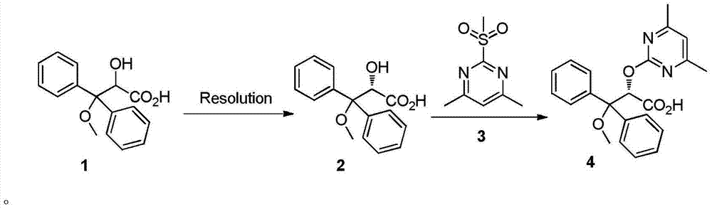 Synthetic method of ambrisentan