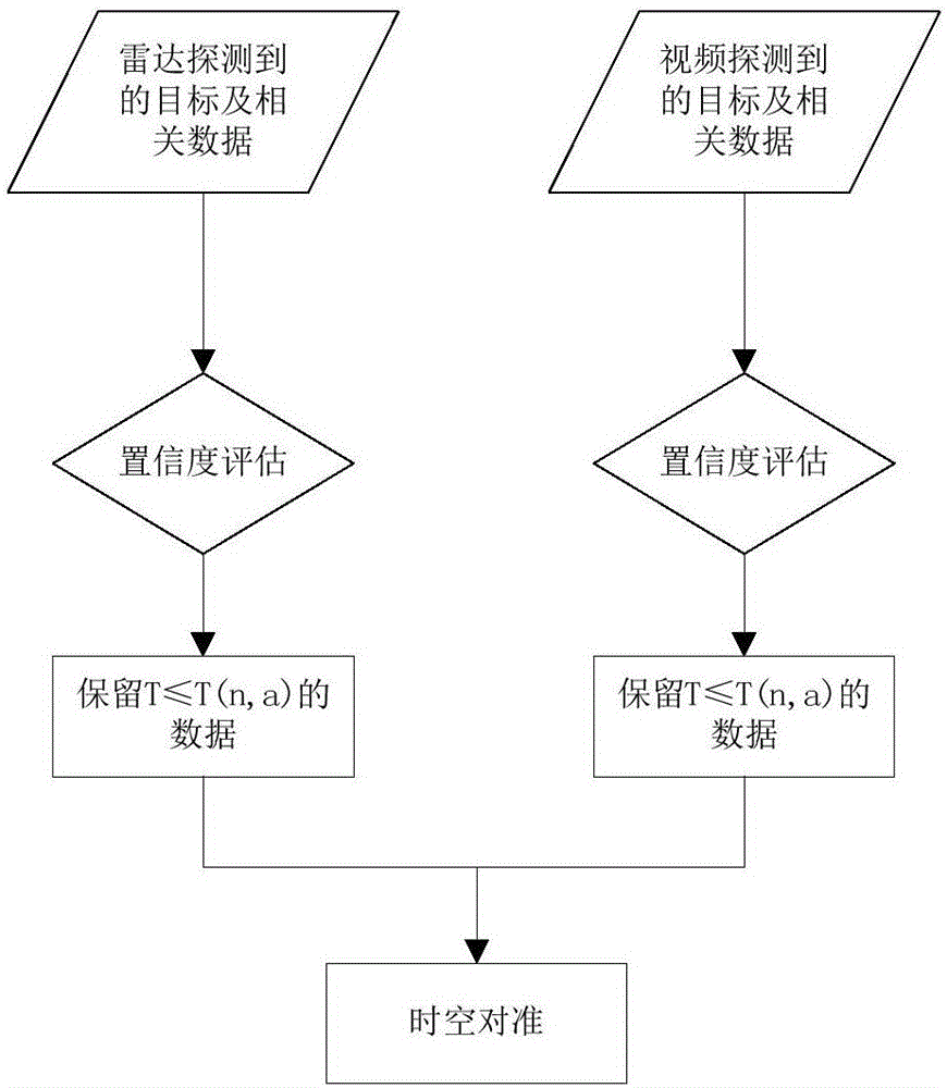 Microwave and video data fusion-based traffic detection method and device