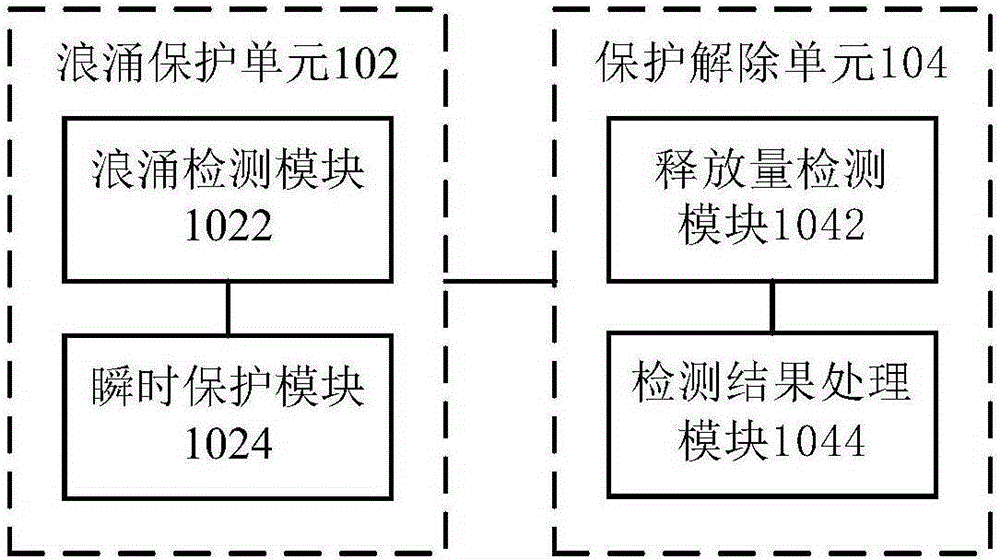 Surge protection method and circuit, IGBT (Insulated Gate Bipolar Translator) circuit and heater