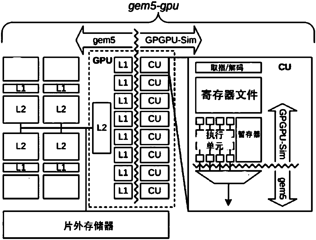 Heterogeneous multi-kernel power capping method through coordination of DVFS and task mapping