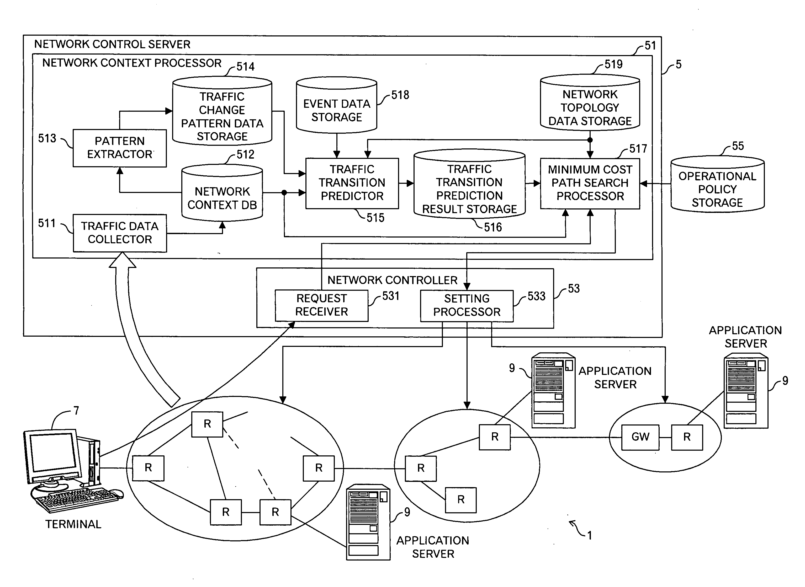 Routing control method, apparatus and system