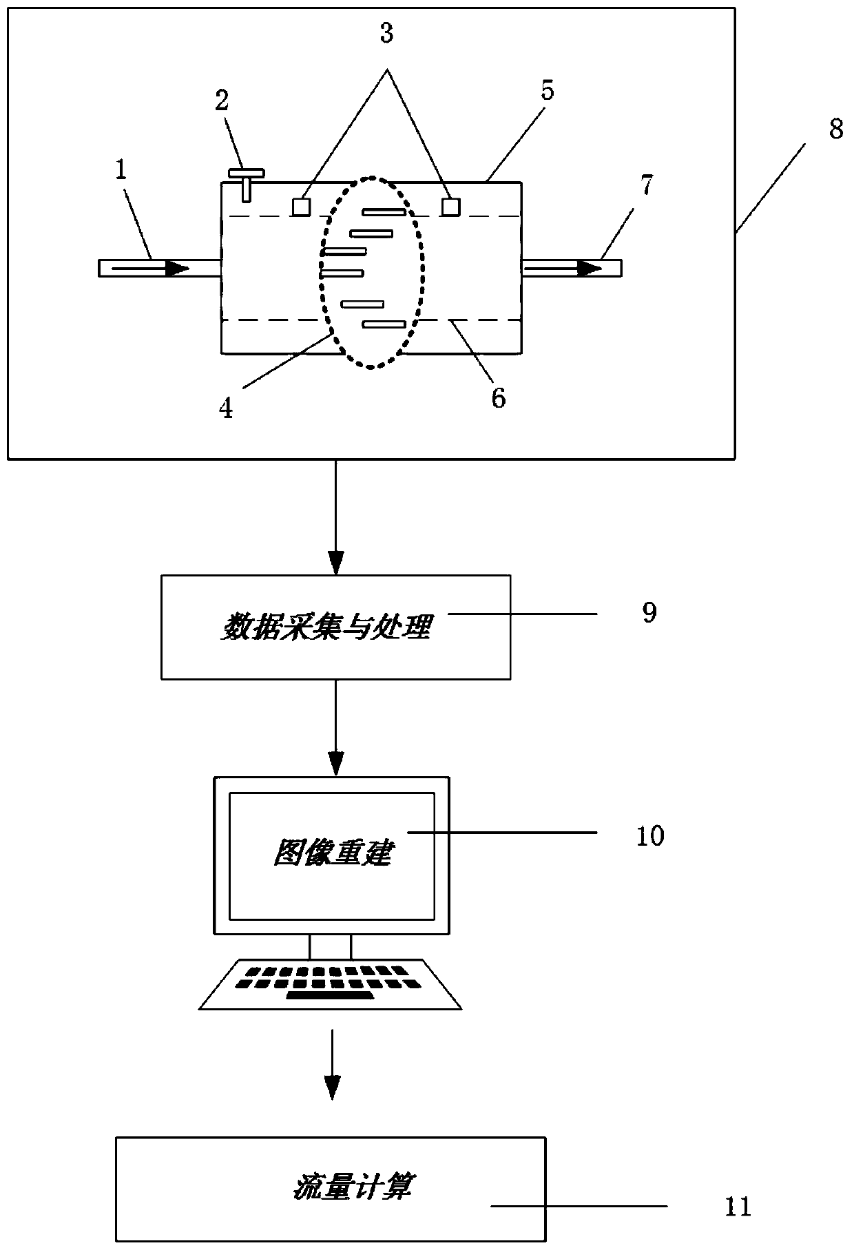 Method and system for testing flow of homogeneous gas-liquid mixed two-phase flow based on ERT