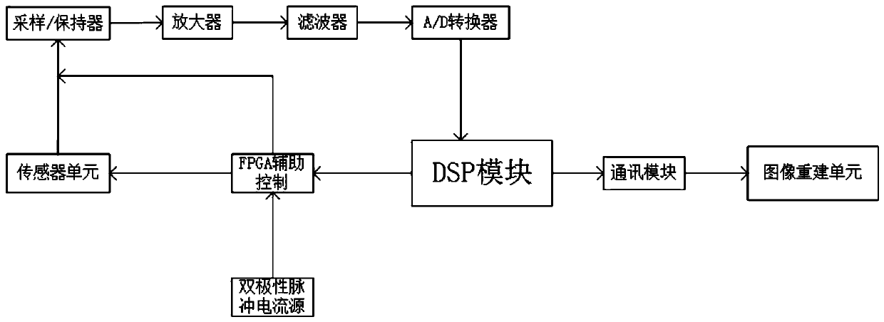 Method and system for testing flow of homogeneous gas-liquid mixed two-phase flow based on ERT