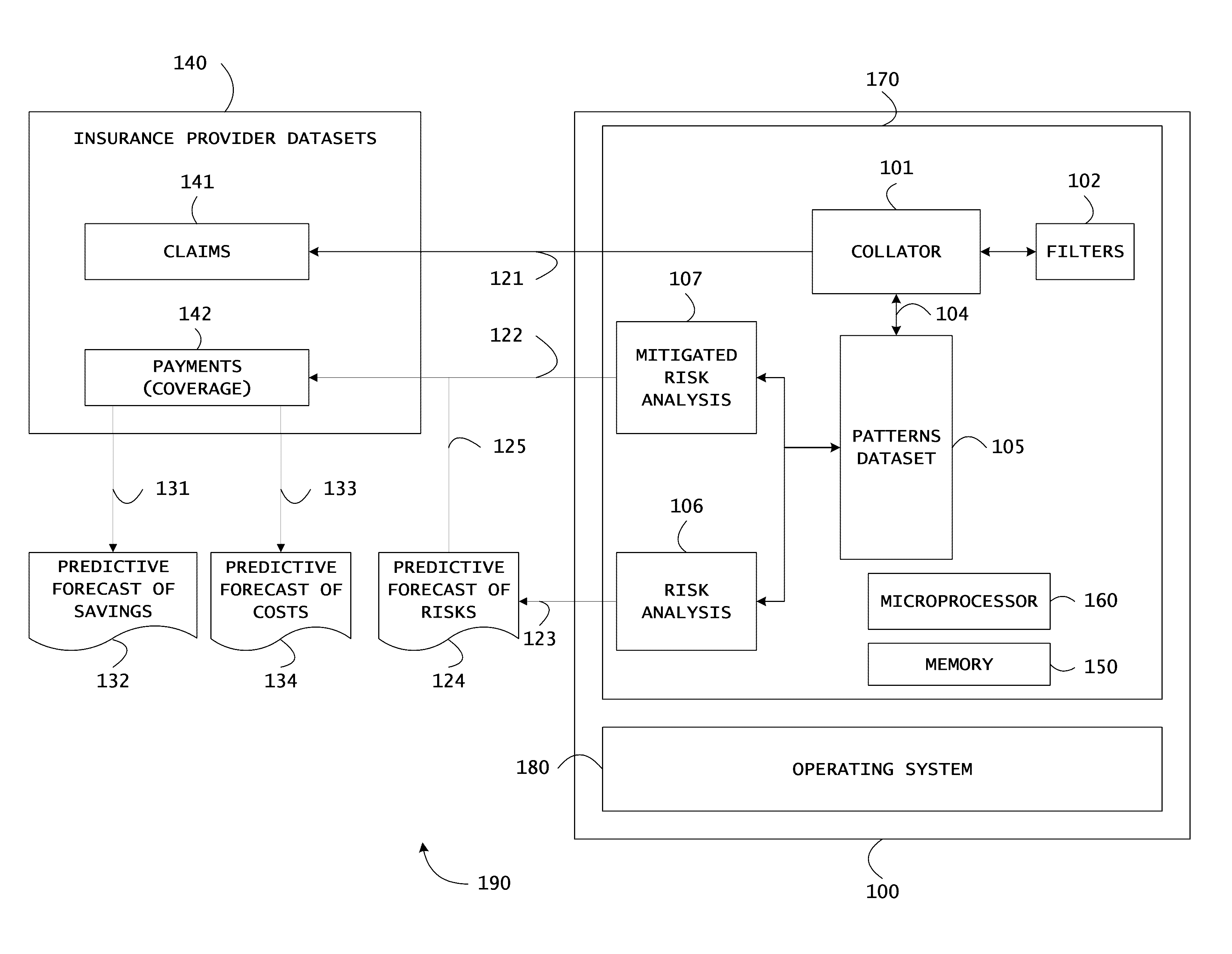 System and method to estimate reduction of lifetime healthcare costs based on body mass index