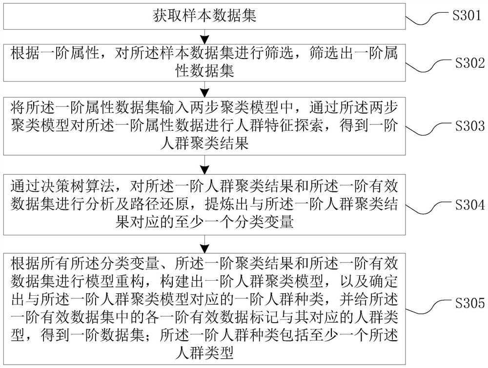 Content data recommendation method and device, computer equipment and storage medium