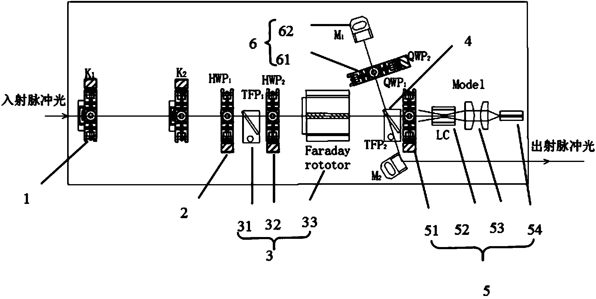 Light pulse repetition rate spectrum spreader