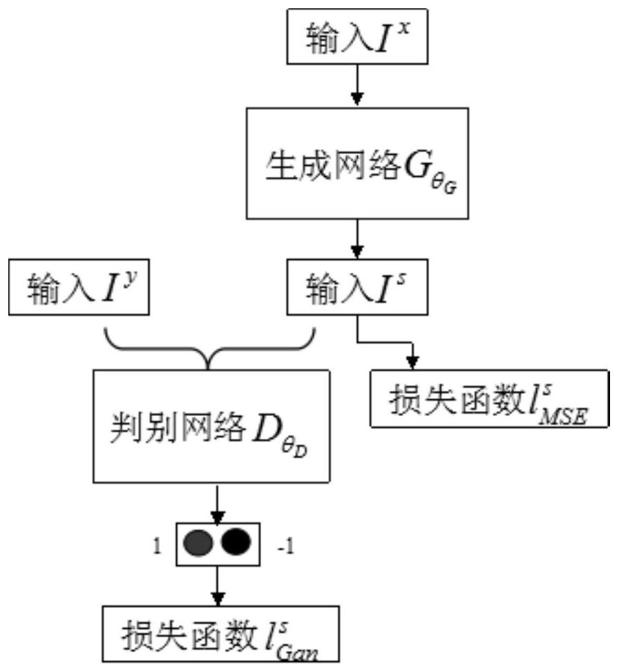 Method and device for witness verification