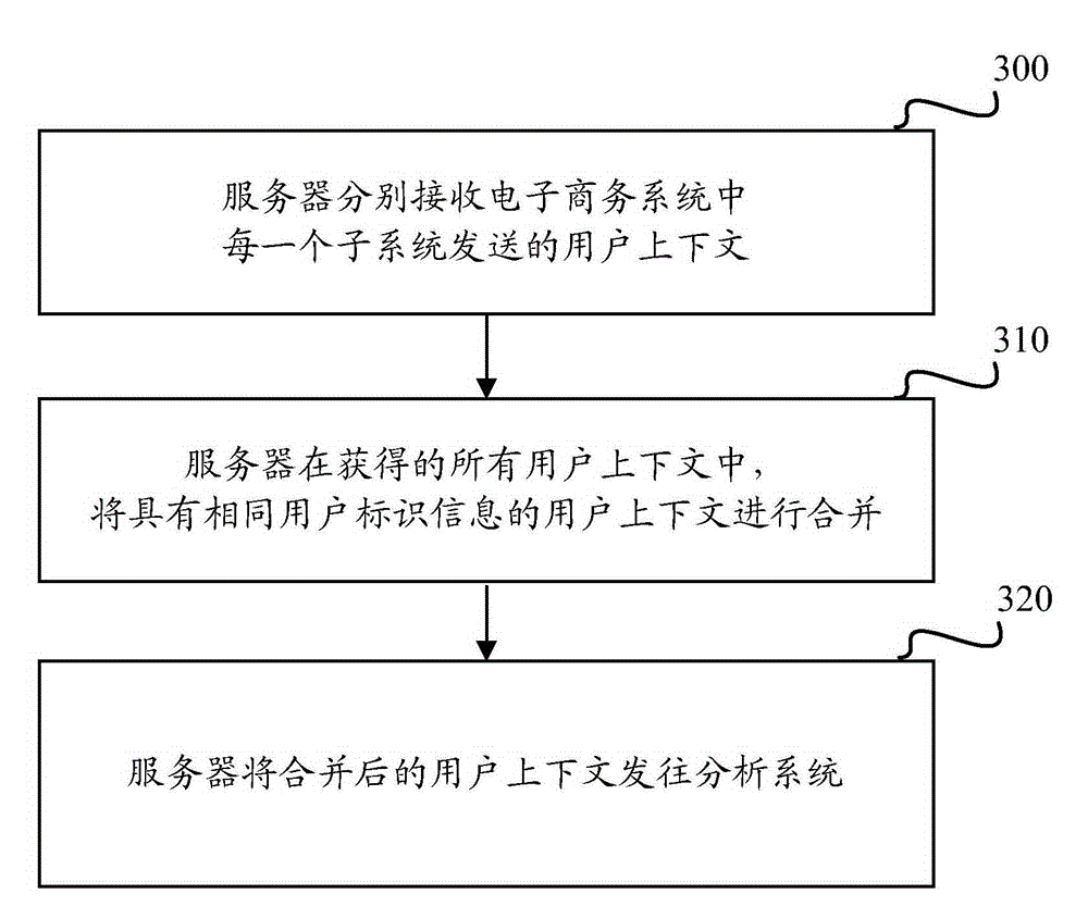 Method and device for data transmission of distributed system