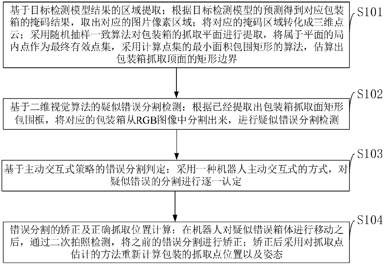 Visual and active interaction-based packaging box segmentation error detection and correction method