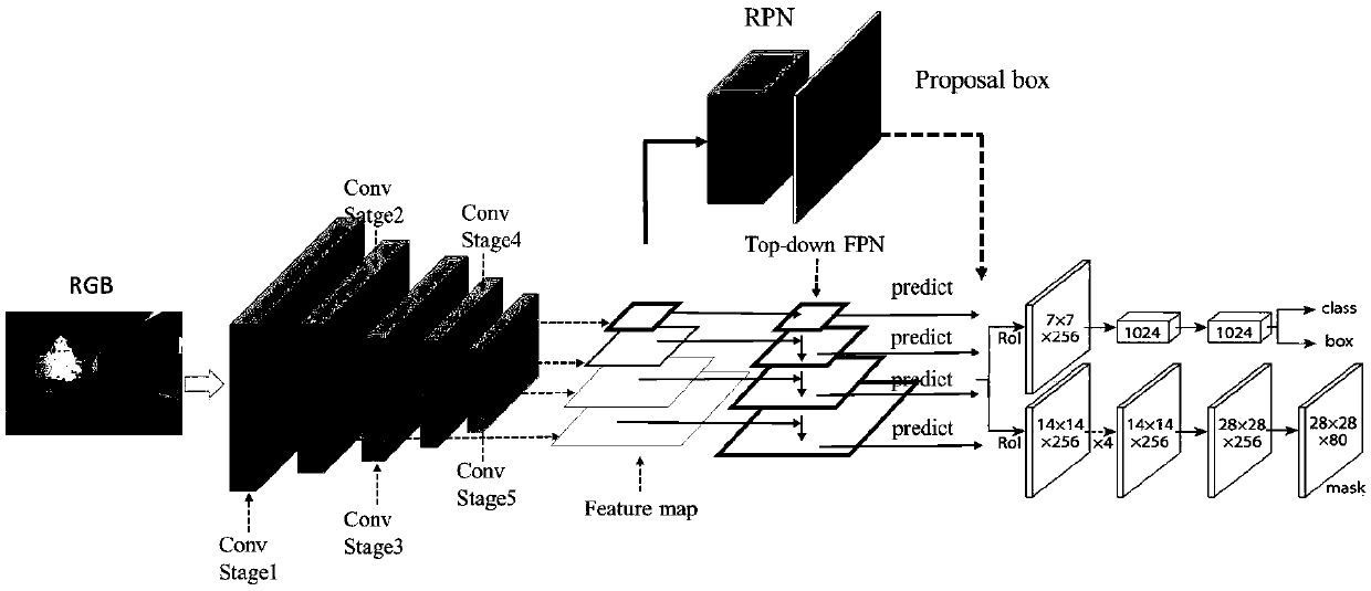 Visual and active interaction-based packaging box segmentation error detection and correction method